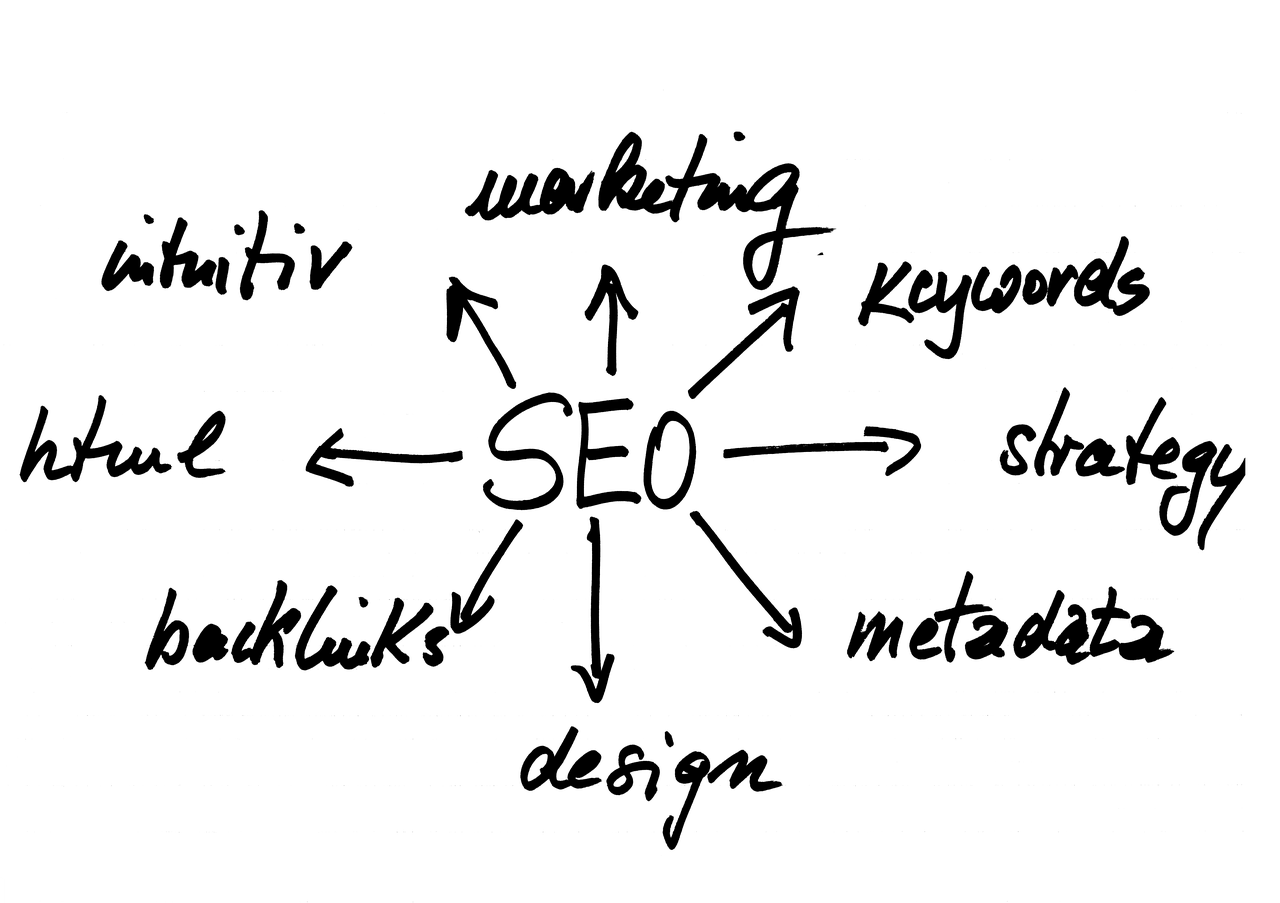 10 Effective SEO tips to rank your Website in first page